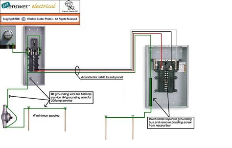 detached garage sub panel wiring